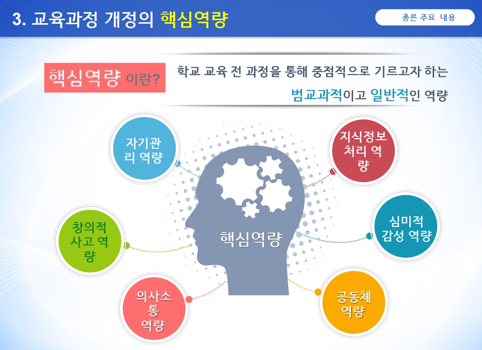 2015 개정교육과정 이미지