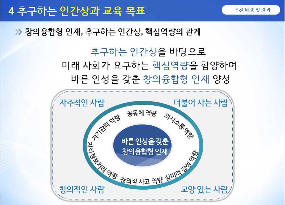 2015 개정교육과정 이미지