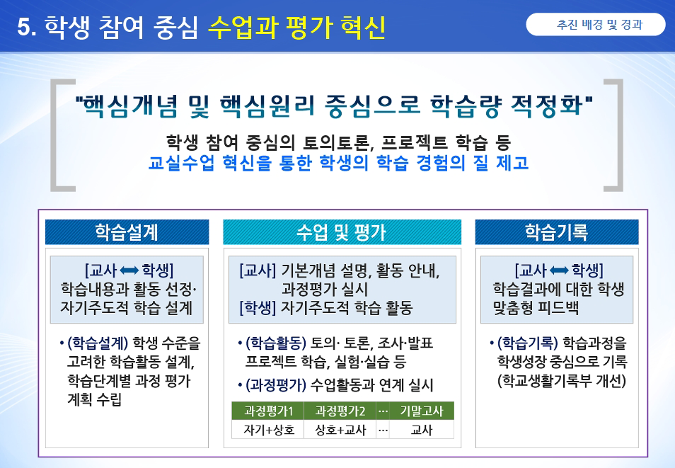 2015 개정교육과정 이미지