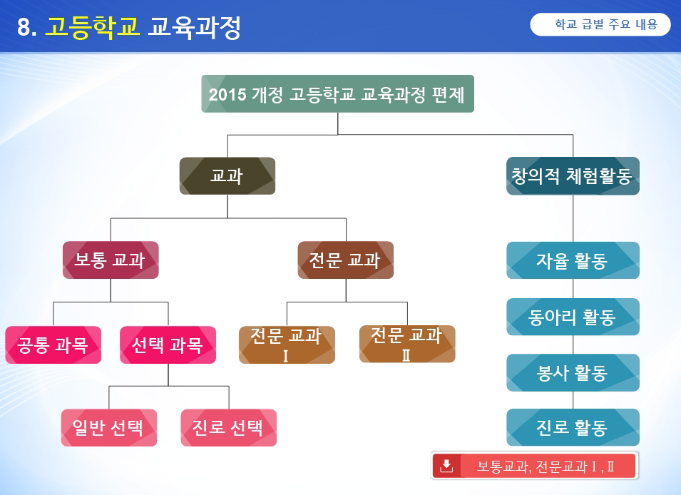2015 개정교육과정 이미지