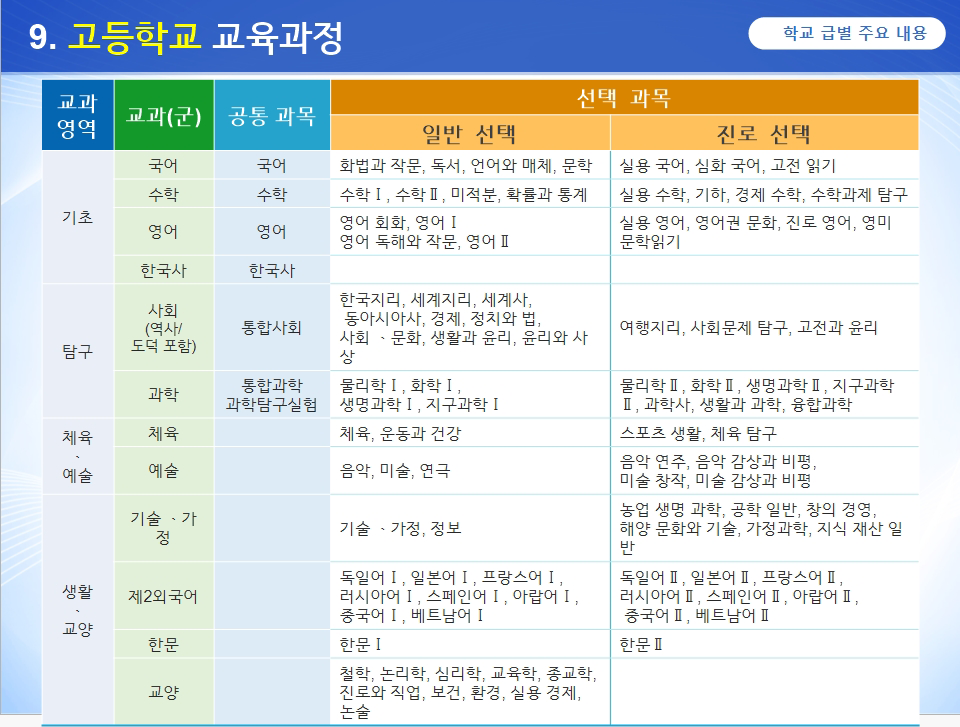 2015 개정교육과정 이미지