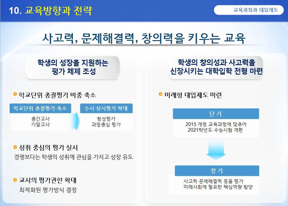 2015 개정교육과정 이미지
